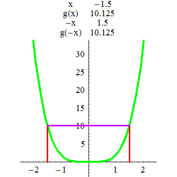 [Graphics:../HTMLFiles/A Lyceum, Studying functions_127.gif]